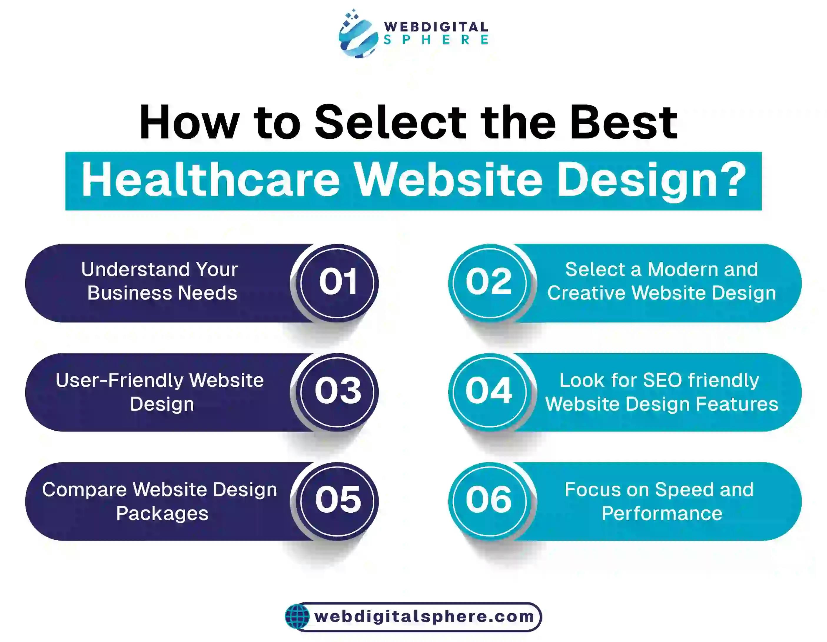 Best Healthcare Website Design to select platform