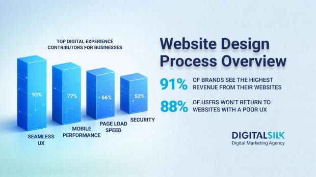 website-design-process-hero-image