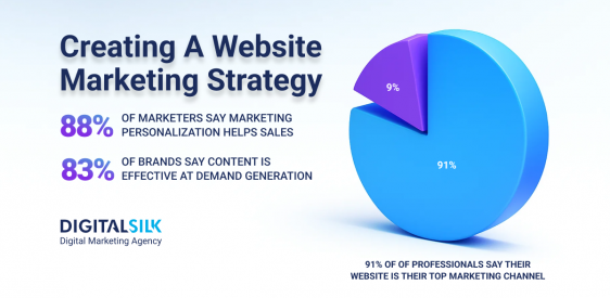 How To Attract Targeted Traffic With A Marketing Strategy Post