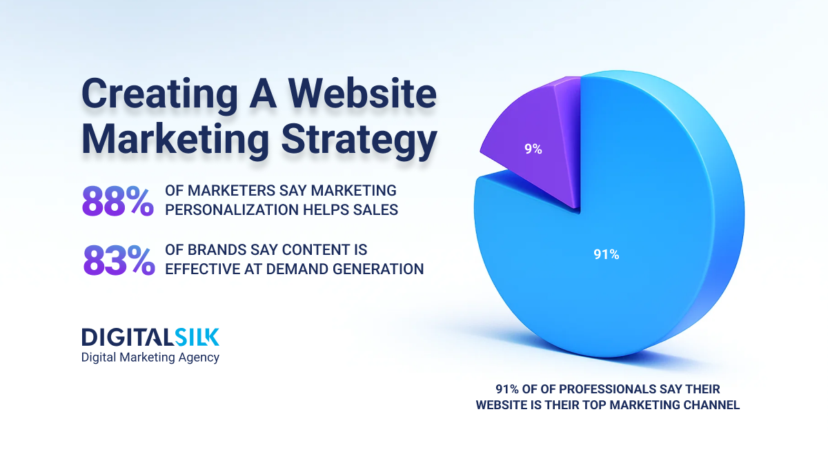 website-marketing-strategy-hero-image website marketing strategy hero image