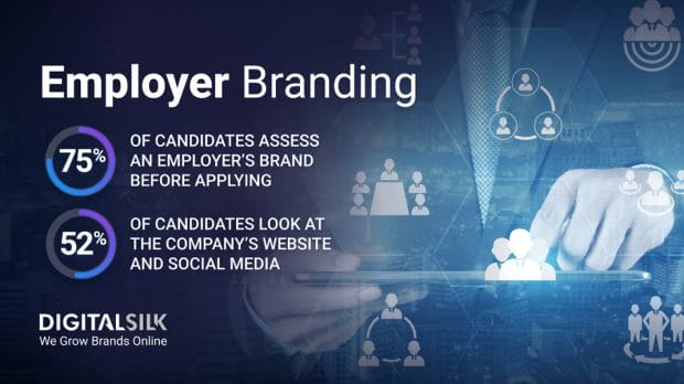Stats on employer branding. Featured image for How To Build A Strong Employer Brand In 2025.