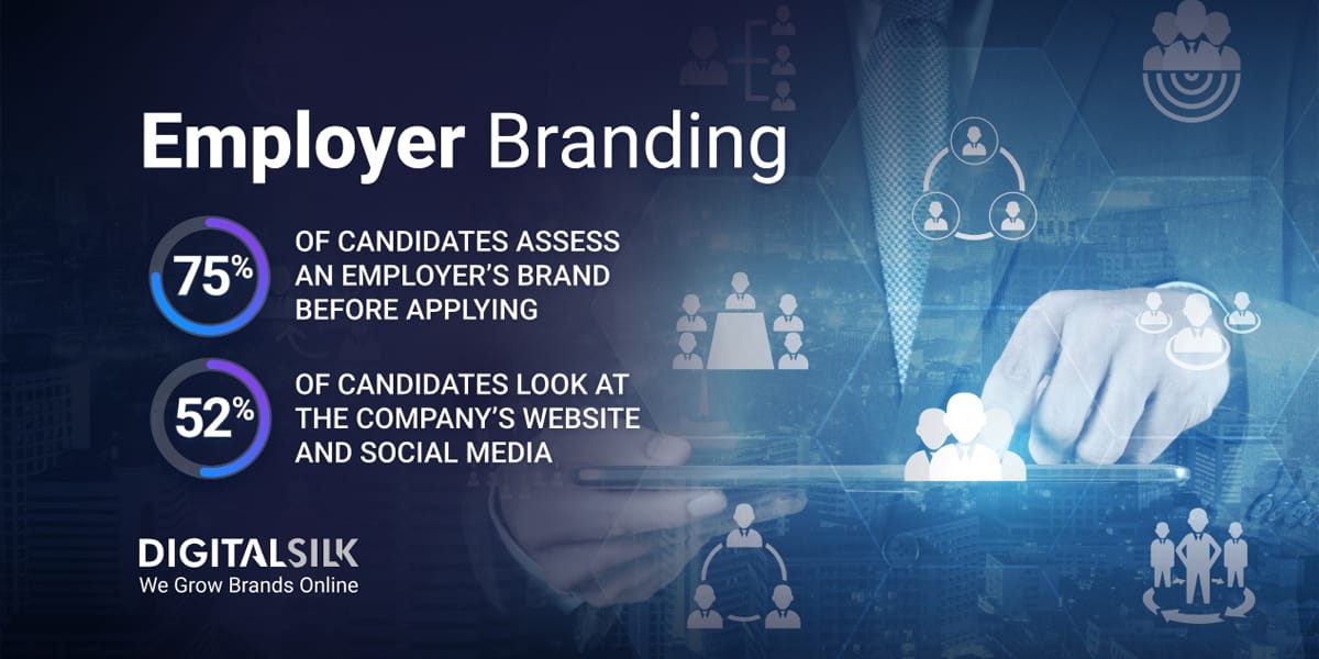 how-to-build-a-strong-employer-brand-in-2025-featured-image Stats on employer branding. Featured image for How To Build A Strong Employer Brand In 2025.