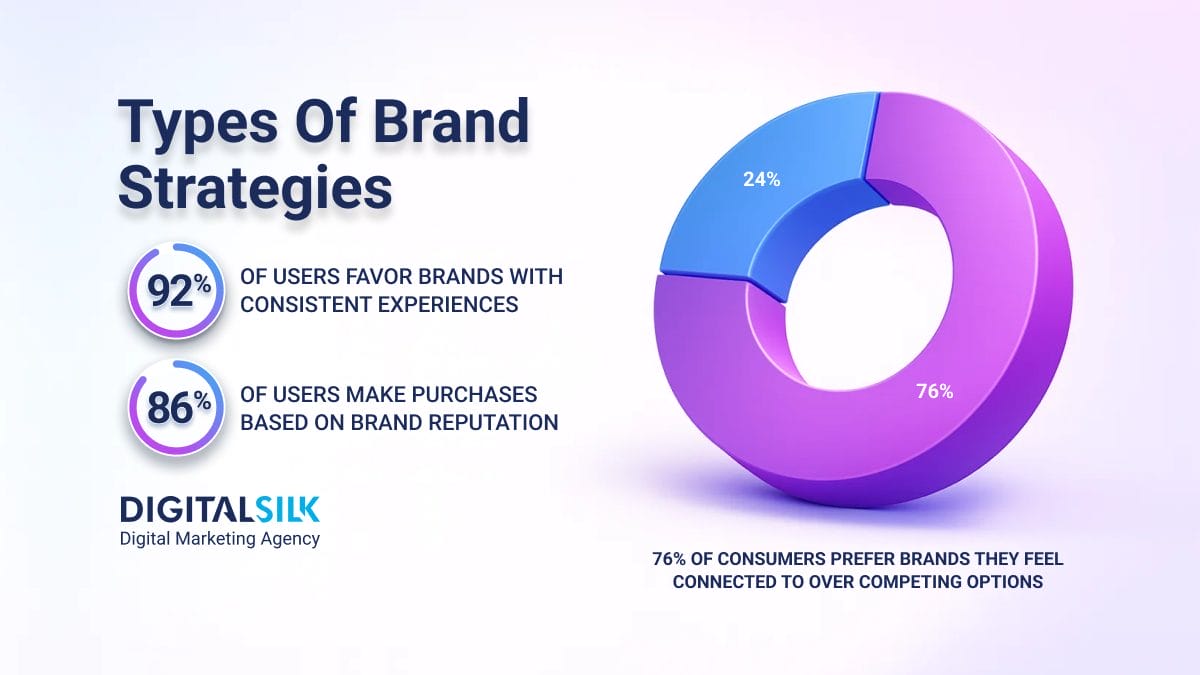 types-of-branding-strategies-hero-image types-of-branding-strategies-hero-image
