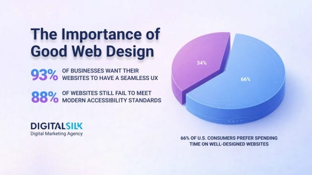 Hero Image for Why Good Web Design Is Important In 2026