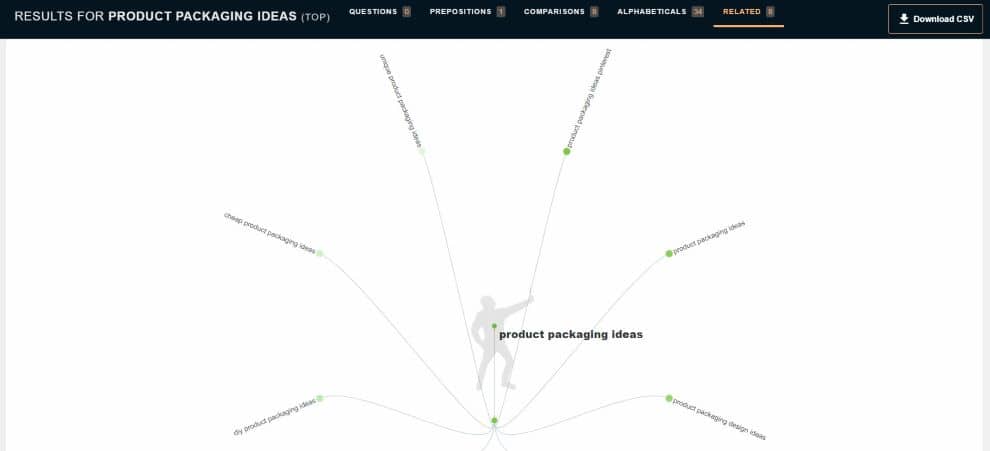 Answer The Public visual results for product packaging ideas