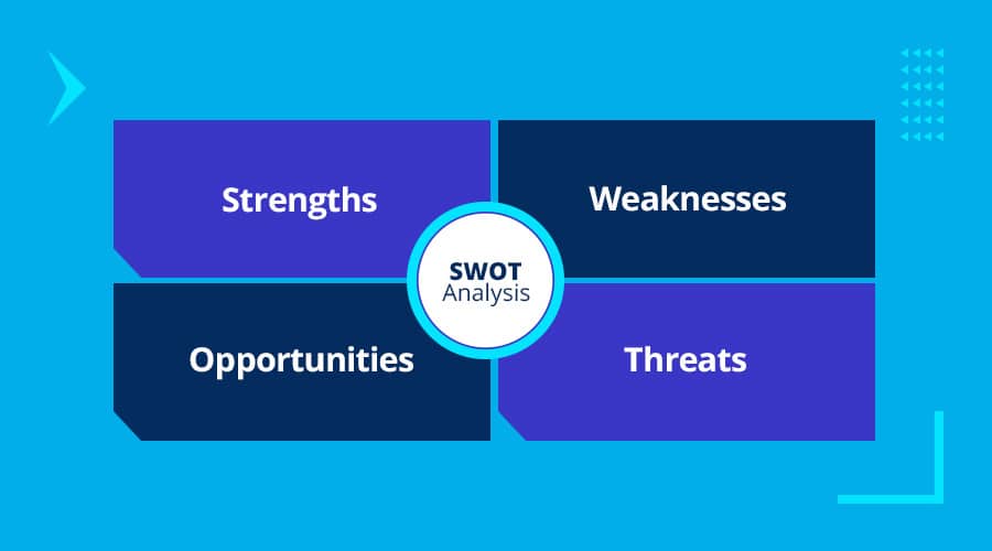 SWOT analysis can help you in developing your communication strategy.