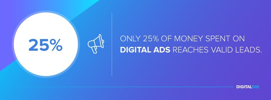Only 25% of money spent on digital ads reaches valid leads