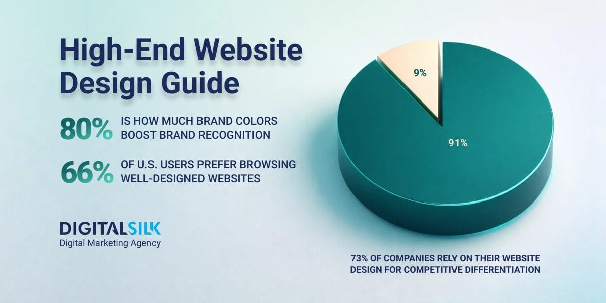 high-end-website-design-hero-image high-end-website-design-hero-image