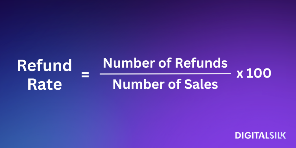 Refund-Rate-eCommerce-Success-1024x512