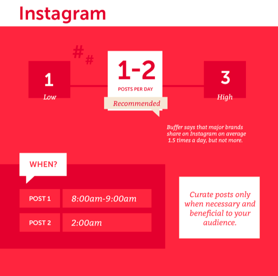 instagram-posting-strategy-1