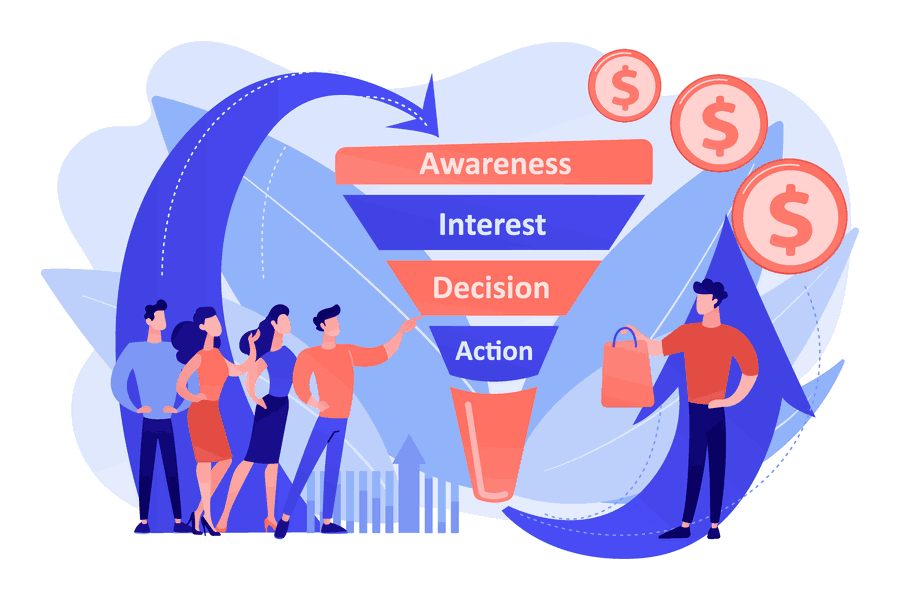 Stages of the Sales Funnel