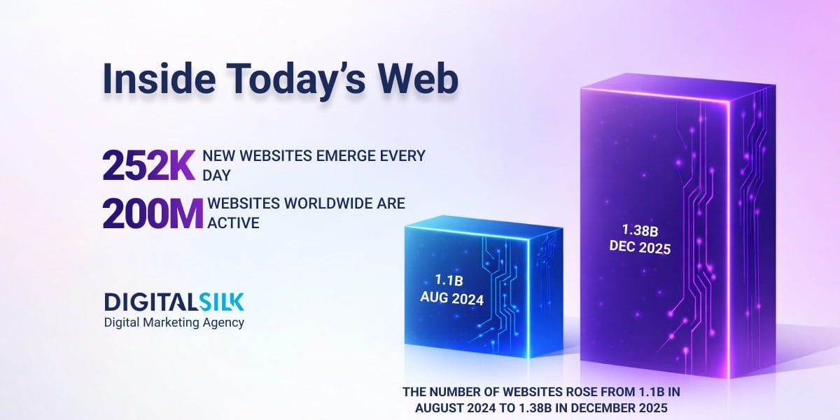 Hero image for how many websites are there