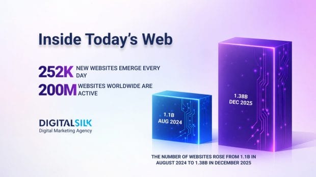 how-many-websites-are-there-hero-image Hero image for how many websites are there