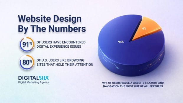 website-design-statistics-hero-image website-design-statistics-hero-image