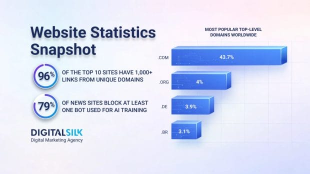 website-statistics-hero-image website-statistics-hero-image