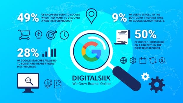 An infographic with statistics about Google. Featured image for Top 50 Google Statistics