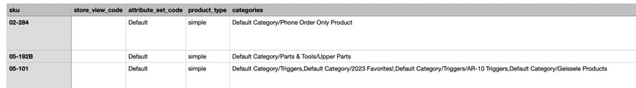 Magento back end screenshot