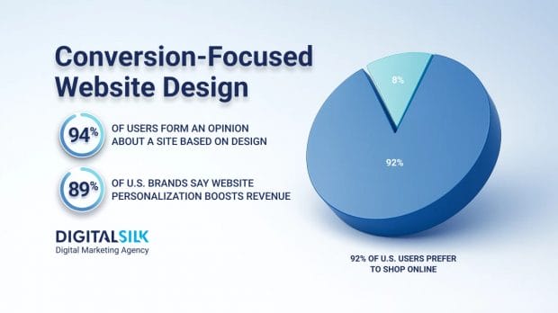 how-to-design-a-website-that-converts-hero-image Hero image for How To Design A Website That Converts