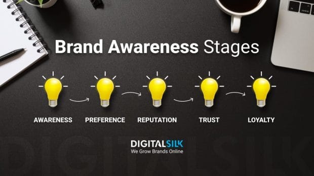 types-of-brand-awareness-hero-image