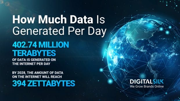 how-much-data-is-generated-per-day-hero-image An infographic on the amount of data that is being generated. Featured image for How Much Data Is Generated Per Day.