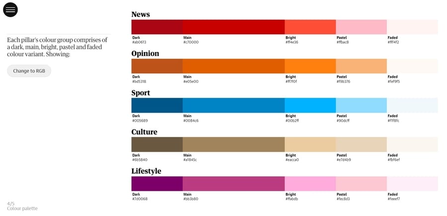 The Guardian website screenshot showing brand colors
