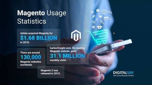 magento-usage-statistics-hero-image magento-usage-statistics-hero-image