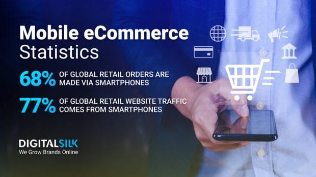 mobile-ecommerce-statistics-hero-image An infographic regarding mobile eCommerce. Featured image for Mobile eCommerce Statistics.