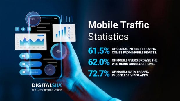 mobile-traffic-statistics-featured-image-new An infographic on stats regarding mobile internet traffic. Featured image for mobile traffic statistics.