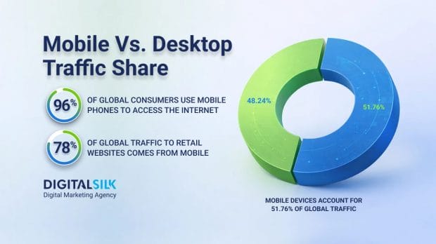 mobile-vs-desktop-traffic-share-hero-image mobile-vs-desktop-traffic-share-hero-image
