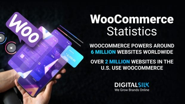 woocommerce-statistics-featured-image An infographic with numbers about WooCommerce. Featured image for WooCommerce Statistics.