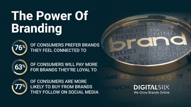 Key statistics on branding. Featured image for Top 40 Branding Statistics To Know In 2025.