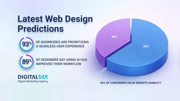future-of-web-design-hero-image future-of-web-design-hero-image