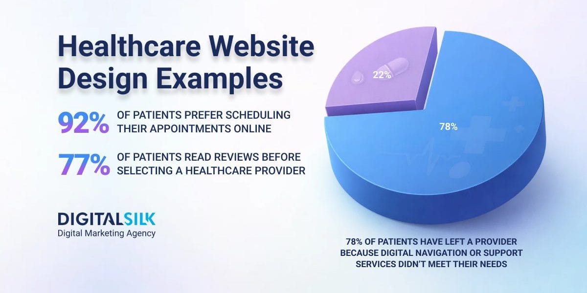 healthcare-website-design-examples-featured-image healthcare-website-design-examples-featured-image