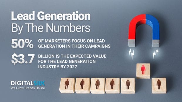 Key stats on lead generation. Featured image for Lead Generation Statistics.