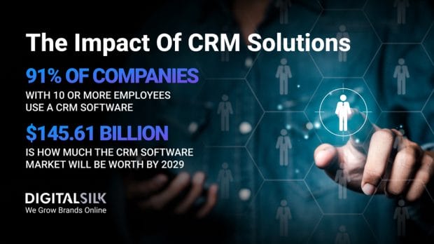 crm-statistics-featured-image Key statistics on CRM solutions. Featured image for 35 CRM Statistics Every Business Should Know In 2025.