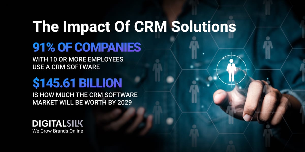 crm-statistics-featured-image Key statistics on CRM solutions. Featured image for 35 CRM Statistics Every Business Should Know In 2025.