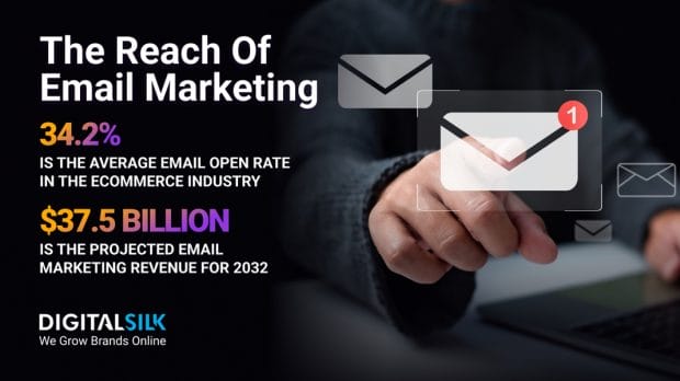 email-marketing-statistics-hero-image Key numbers on email marketing. Featured image for Email Marketing Statistics.