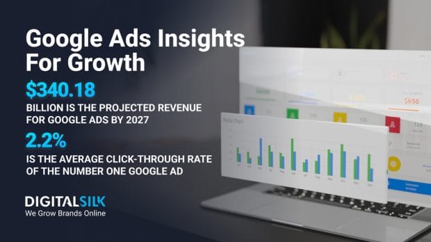 google-ads-statistics-featured-image Key statistics on Google Ads. Featured Image for 30 Google Ads Statistics Every Marketer Should Know In 2025.