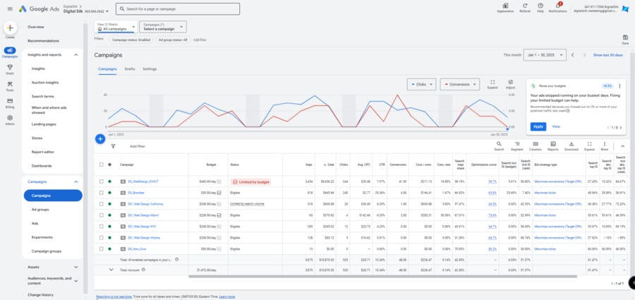 Image showing Digital Silk's Google Ads campaigns