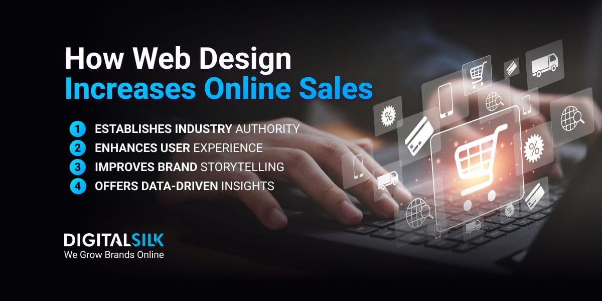 how-to-increase-online-sales-hero-image how-to-increase-online-sales-hero-image