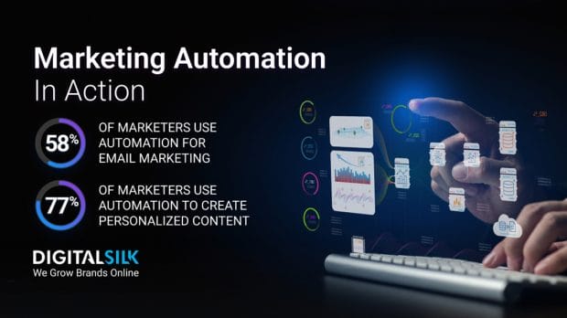marketing-automation-statistics-featured-image Key numbers on marketing automation. Featured image for Marketing Automation Statistics.