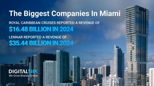 Key numbers of Miami companies. Featured image for Companies In Miami.