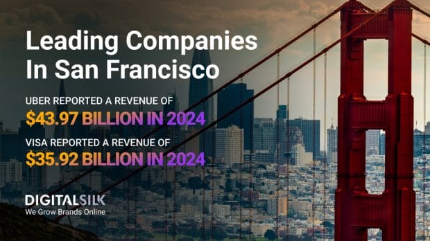 Key numbers of SF companies. Featured image for Companies In San Francisco.