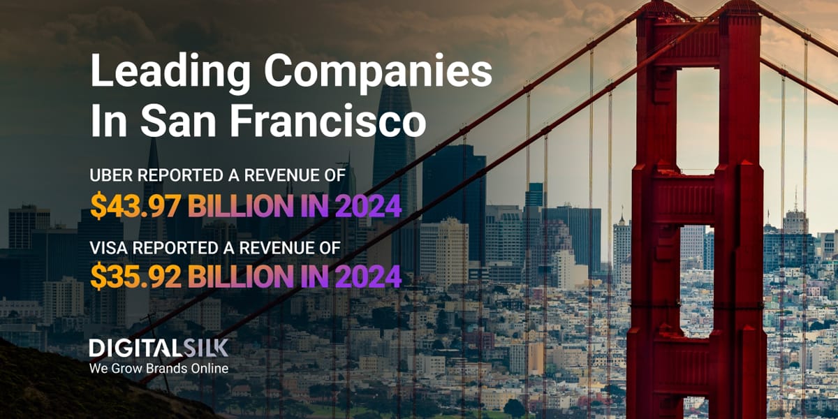 Key numbers of SF companies. Featured image for Companies In San Francisco.