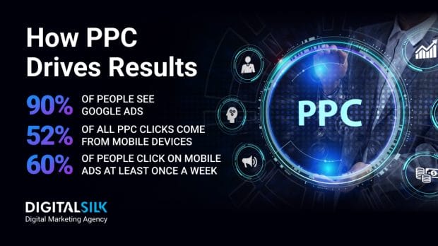 ppc-statistics-featured-image KEy numbers on ppc. Featured image for PPC Statistics.