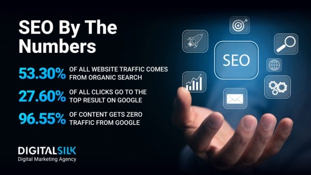 seo-statistics-hero-image Key numbers about SEO. Featured image for SEO Statistics.