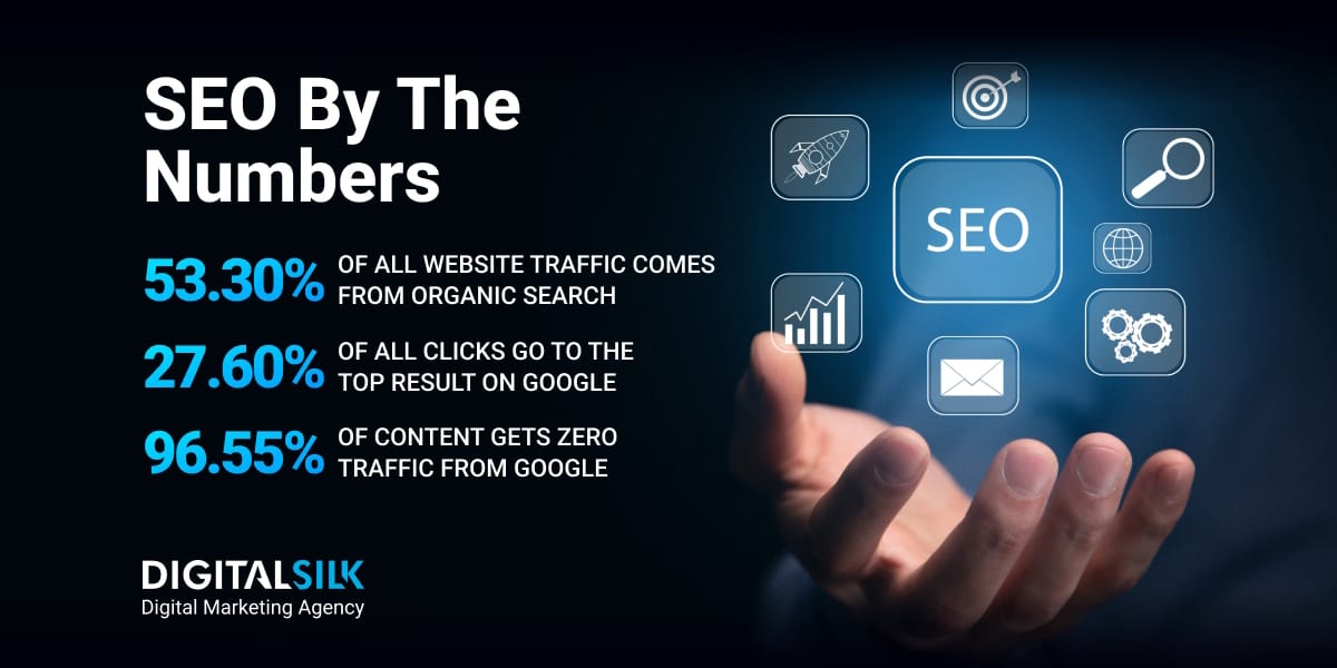 Key numbers about SEO. Featured image for SEO Statistics.