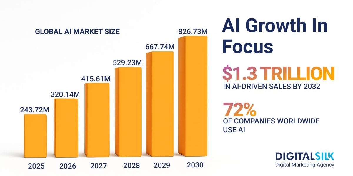 ai-statistics-featured-image Key numbers on artificial intelligence. Featured image for AI Statistics.