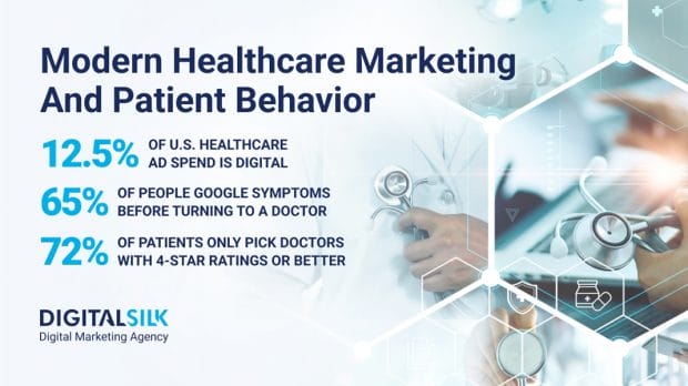 healthcare-marketing-statistics-featured-image Key numbers on healthcare marketing. Featured image for Healthcare Marketing Statistics.
