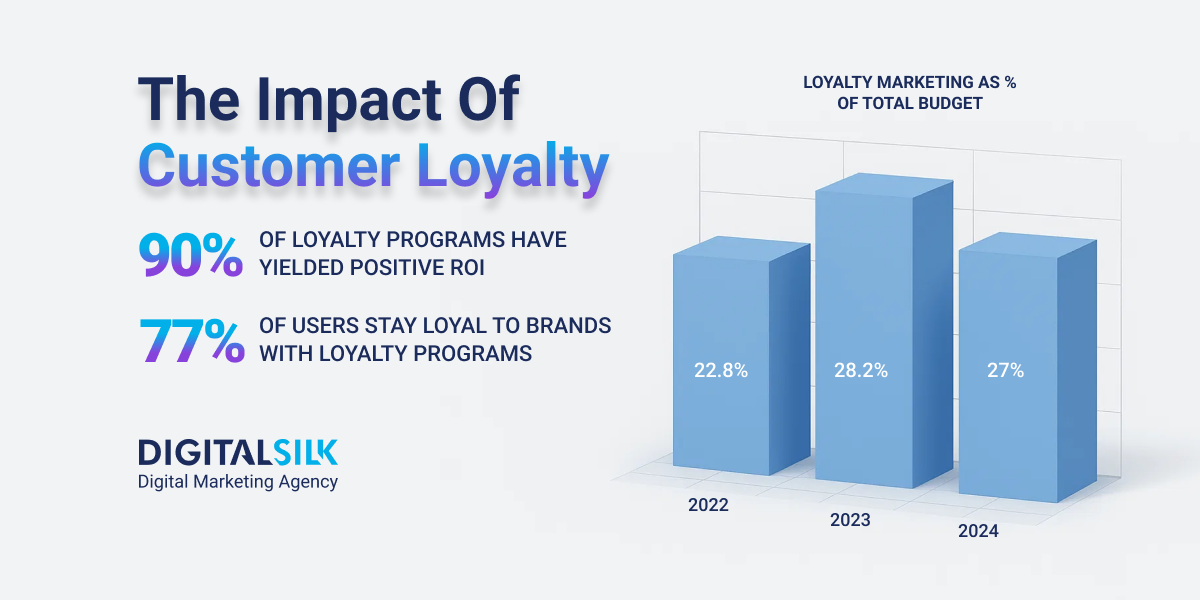 customer-loyalty-statistics-hero-image customer-loyalty-statistics-hero-image